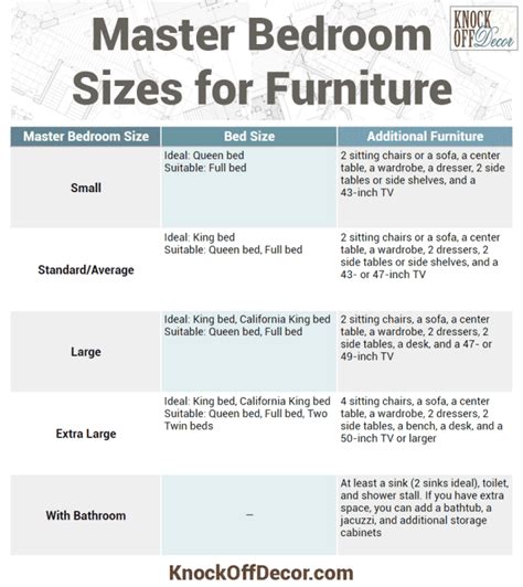 girth master|master bedroom size chart.